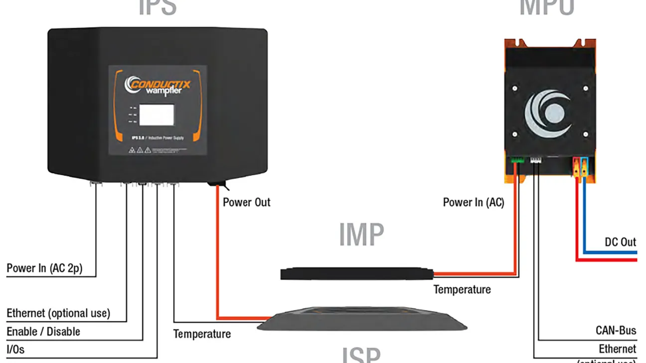 Wireless Charger - Functional Structure